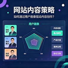 聊城建站-网站内容策略：如何通过用户画像驱动内容创作？