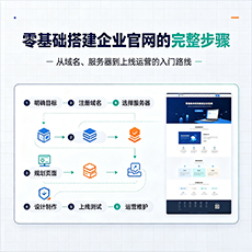 聊城建站-零基础搭建企业官网的完整步骤