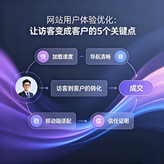 聊城建站-网站用户体验优化：让访客变成客户的5个关键点